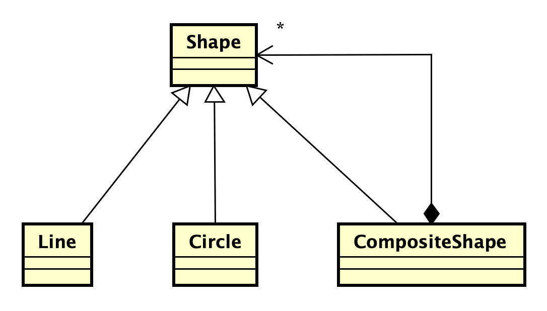 Shape Class Diagram