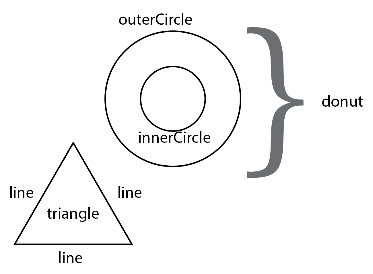 Shape Object Diagram